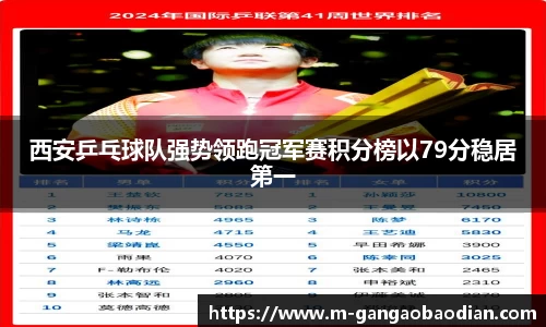 西安乒乓球队强势领跑冠军赛积分榜以79分稳居第一