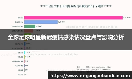 全球足球明星新冠疫情感染情况盘点与影响分析